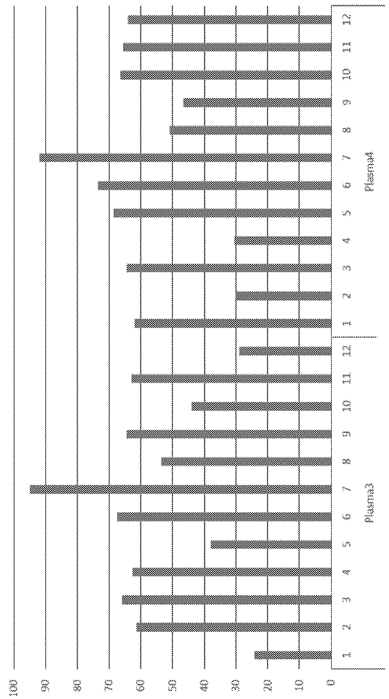 Compositions on plasma-treated surfaces