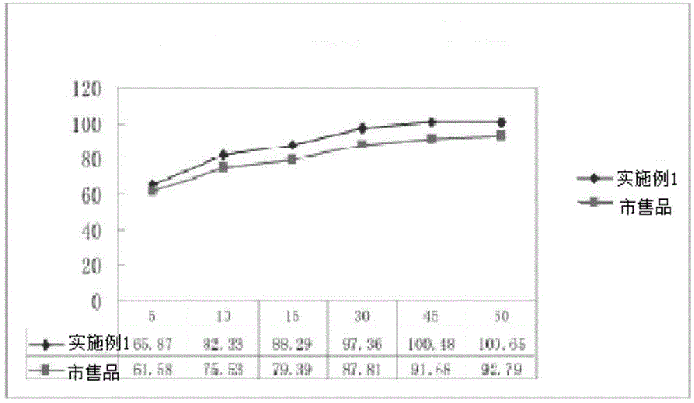 Ticagrelor tablets and preparation method thereof