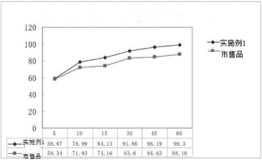 Ticagrelor tablets and preparation method thereof