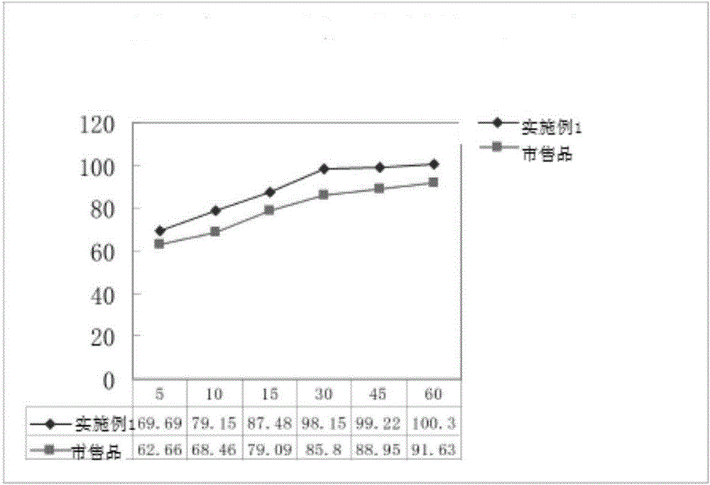 Ticagrelor tablets and preparation method thereof