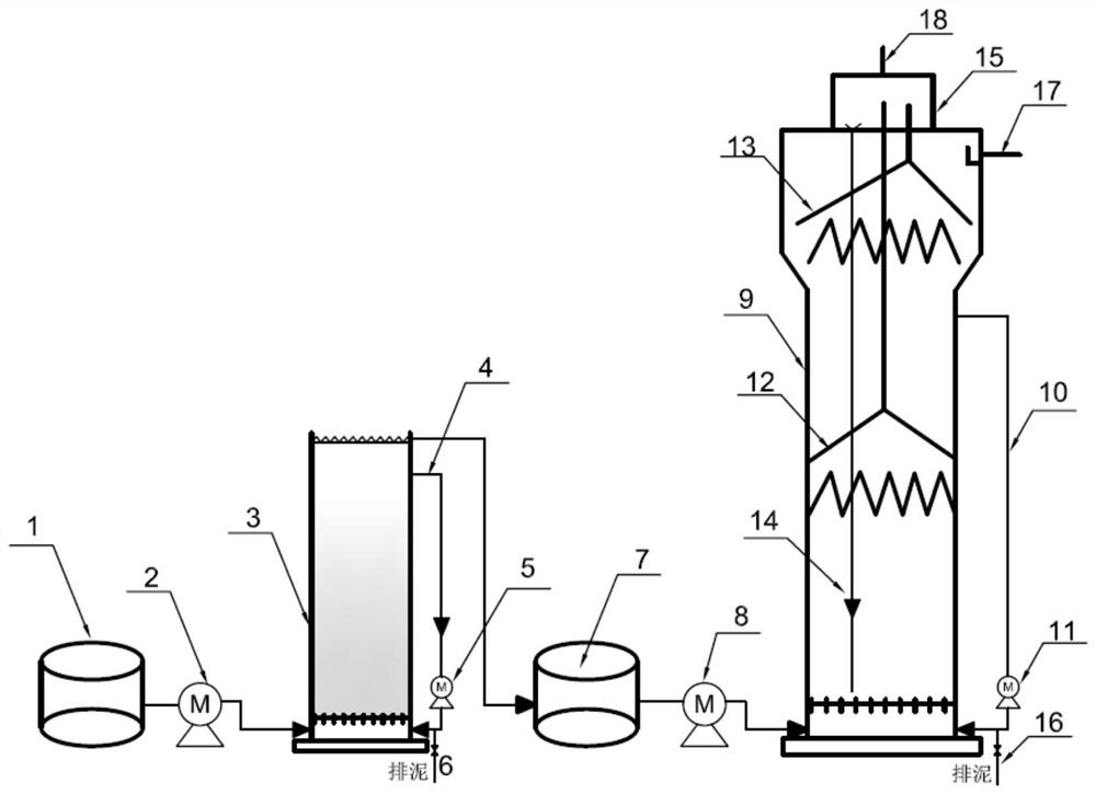 Cooperative treatment device for high-concentration nitrate waste liquid and organic waste liquid and two-phase treatment method thereof