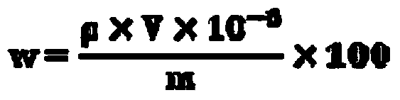 Analytical method for measuring contents of iron, manganese, aluminum, titanium, nickel, calcium and magnesium in silica powder