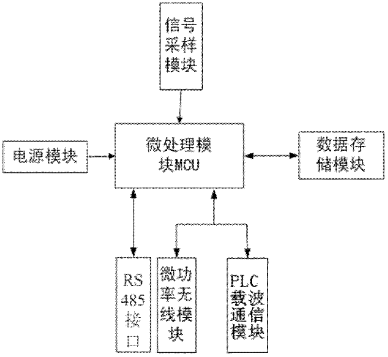 Thermodynamic type energy-efficiency data acquisition terminal