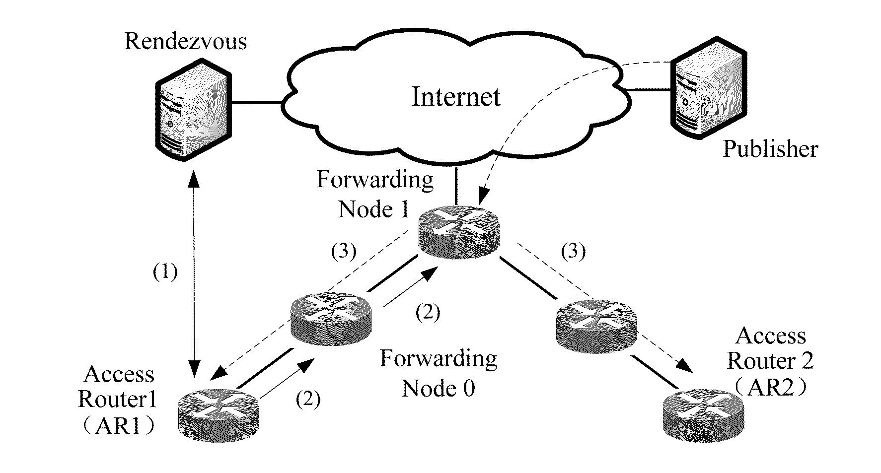 Data transmission method for mobile receiver in publish/subscribe system