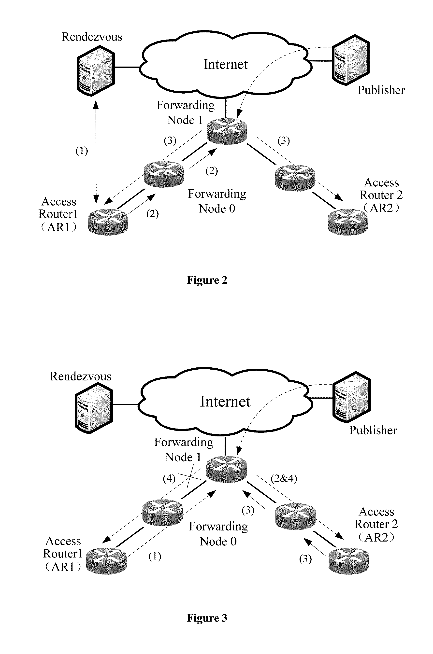 Data transmission method for mobile receiver in publish/subscribe system