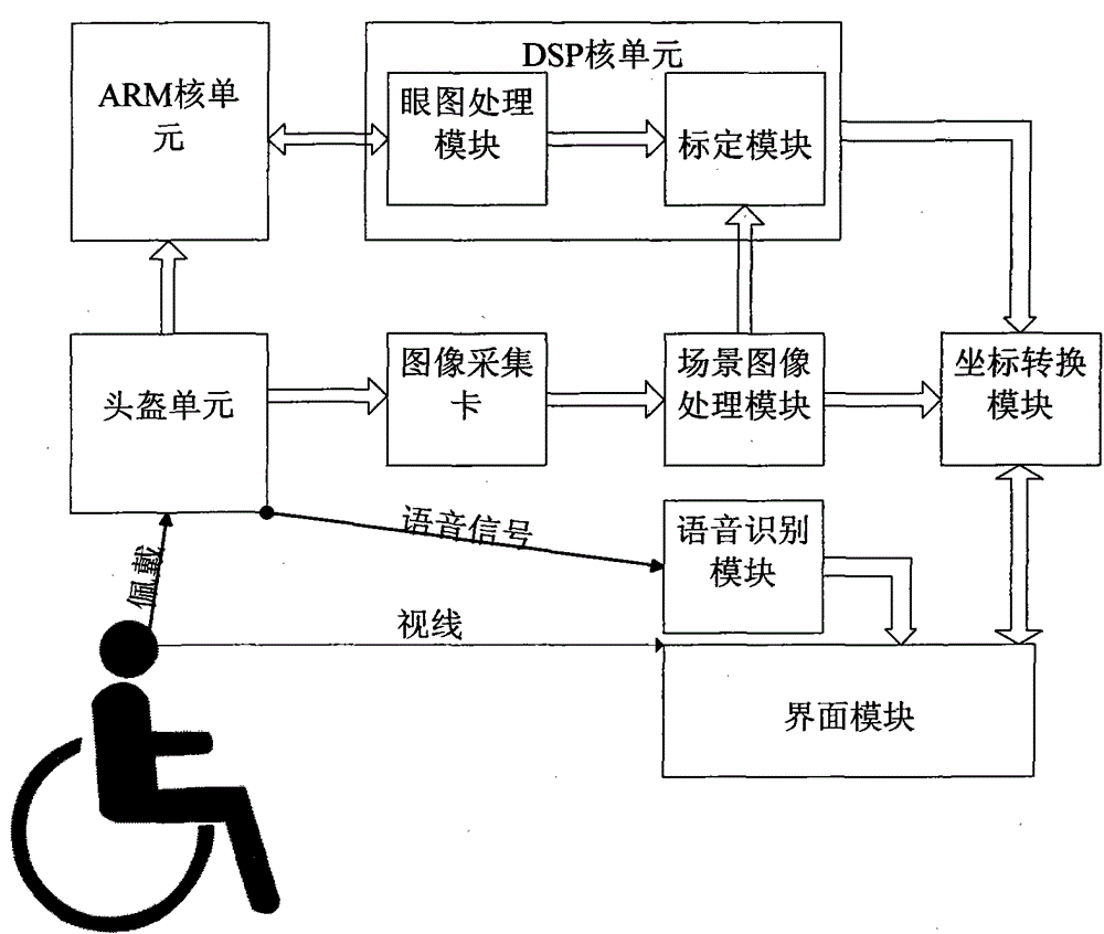 Character input device and method based on gaze tracking and speech recognition