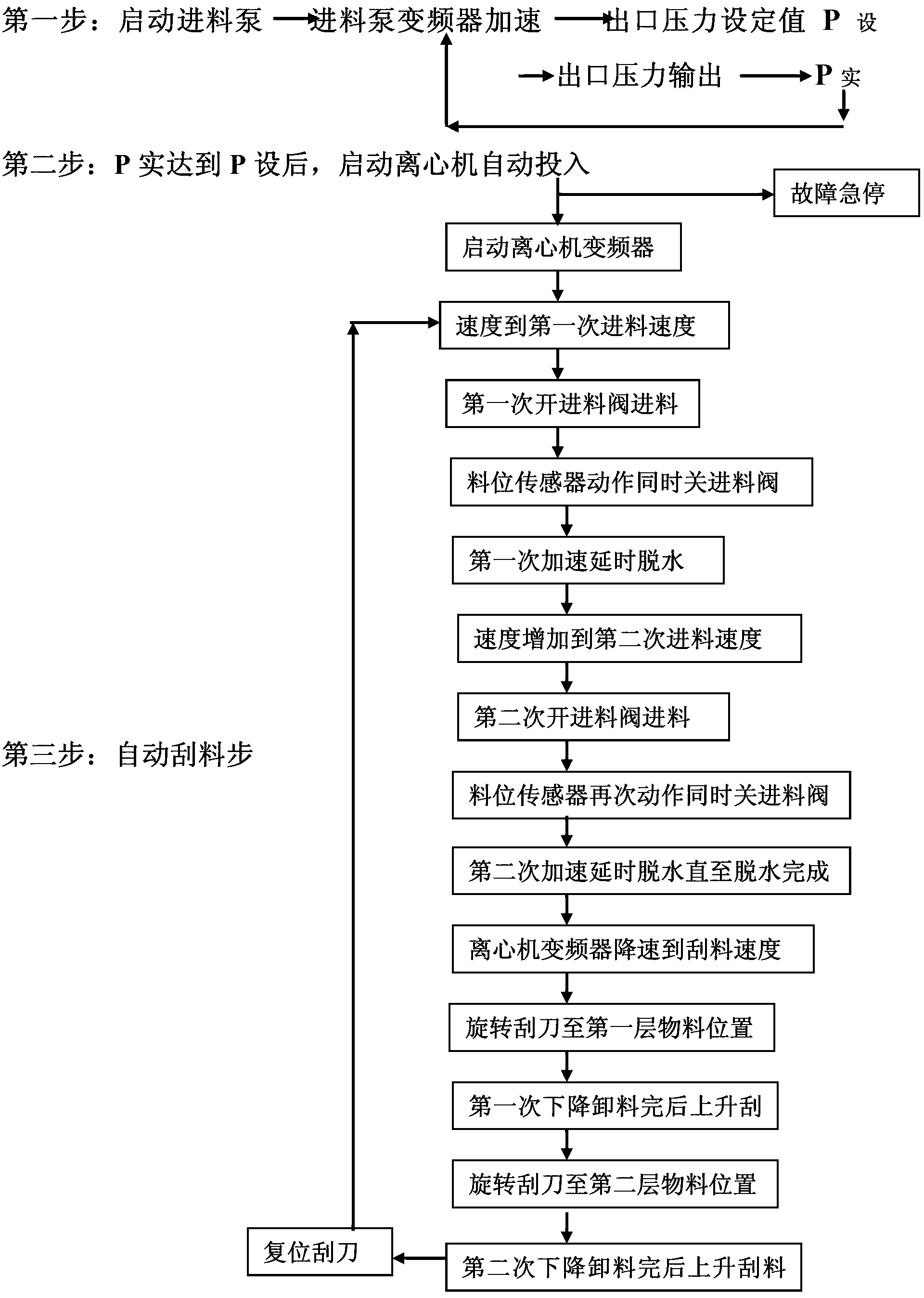 Process for conducting dehydration control on white clay calcium carbonate