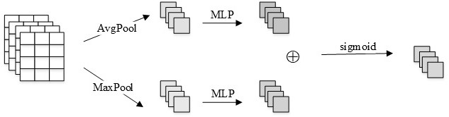 A Knowledge Base Completion Method Based on Multimodal Representation Learning