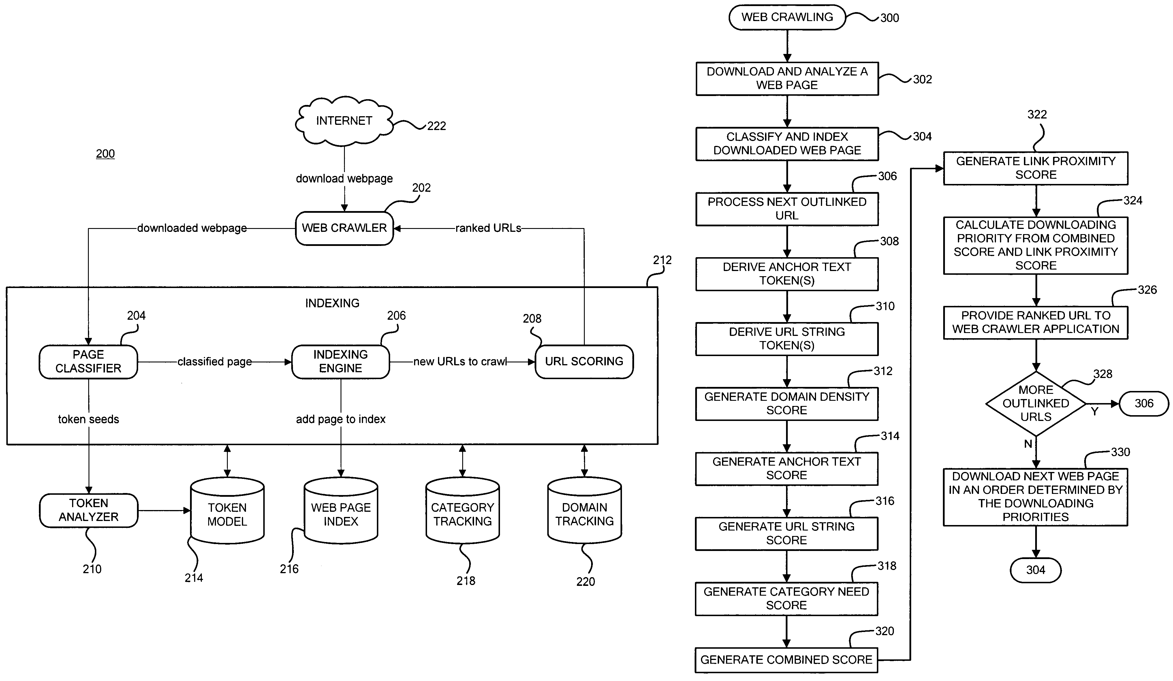 Calculating a downloading priority for the uniform resource locator in response to the domain density score, the anchor text score, the URL string score, the category need score, and the link proximity score for targeted web crawling