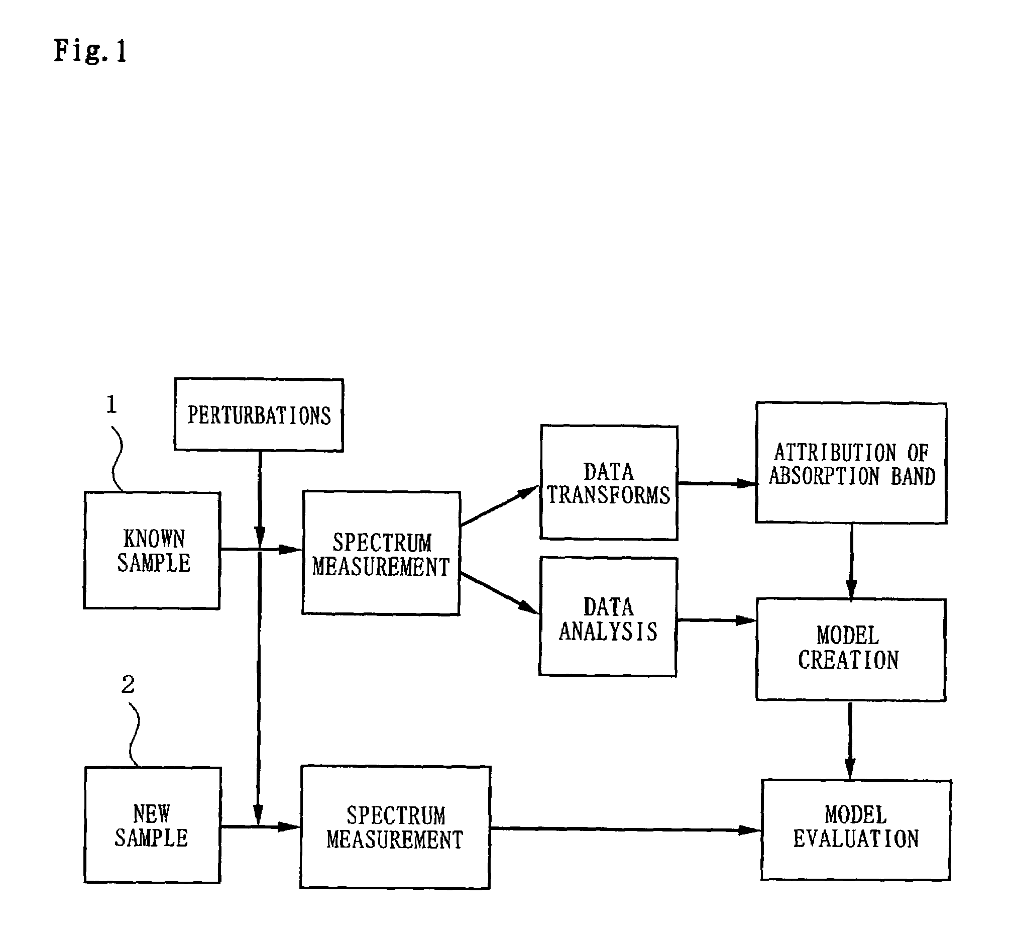 Visible/near-infrared spectrometry and its device