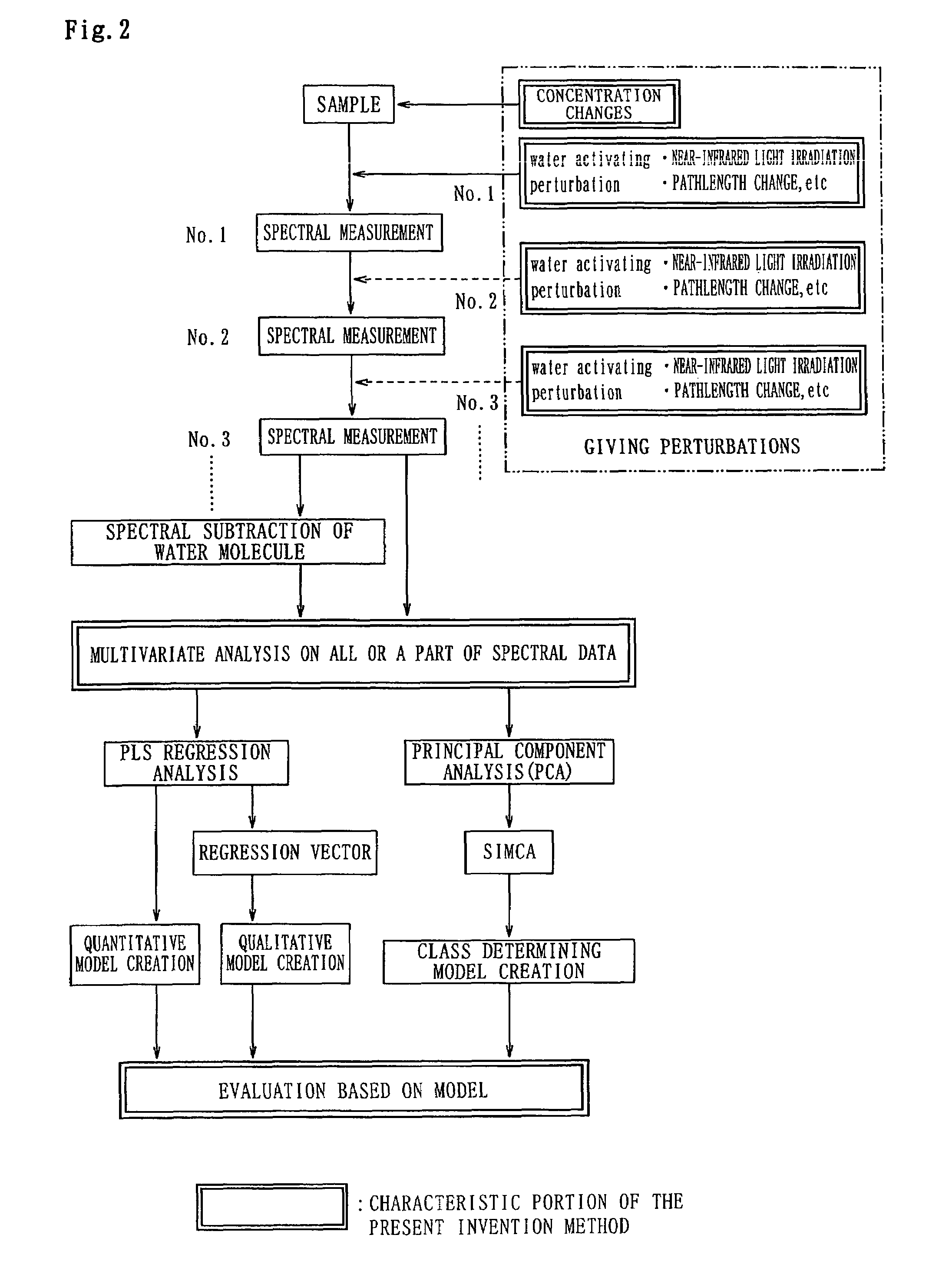 Visible/near-infrared spectrometry and its device