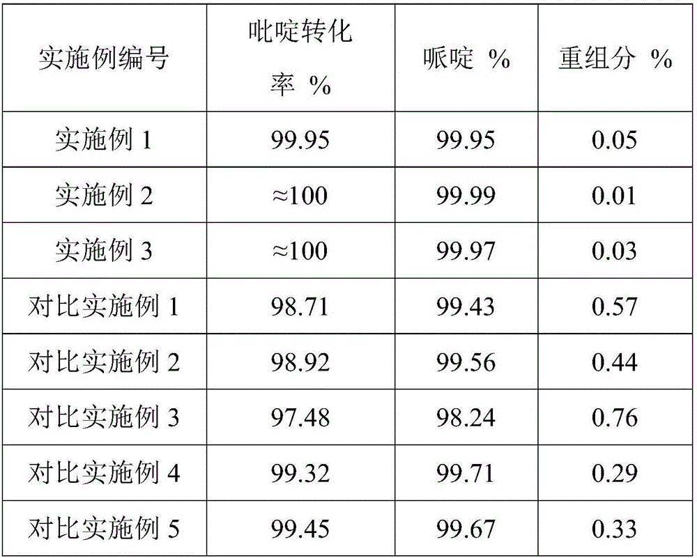 Preparation method of palladium hydrogenation catalyst, catalyst prepared through the method and method for preparing piperidine through catalyst