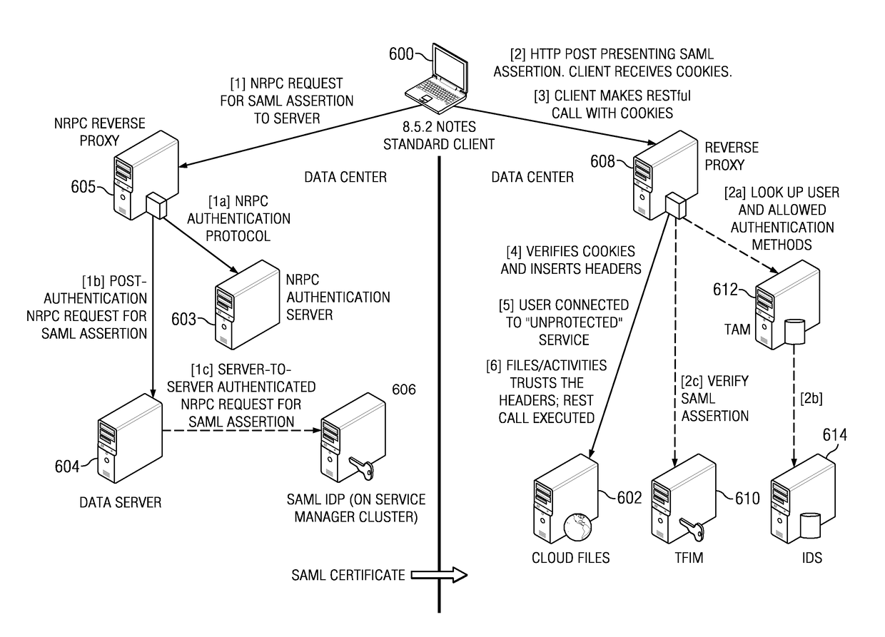 Method and system for authenticating a rich client to a web or cloud application