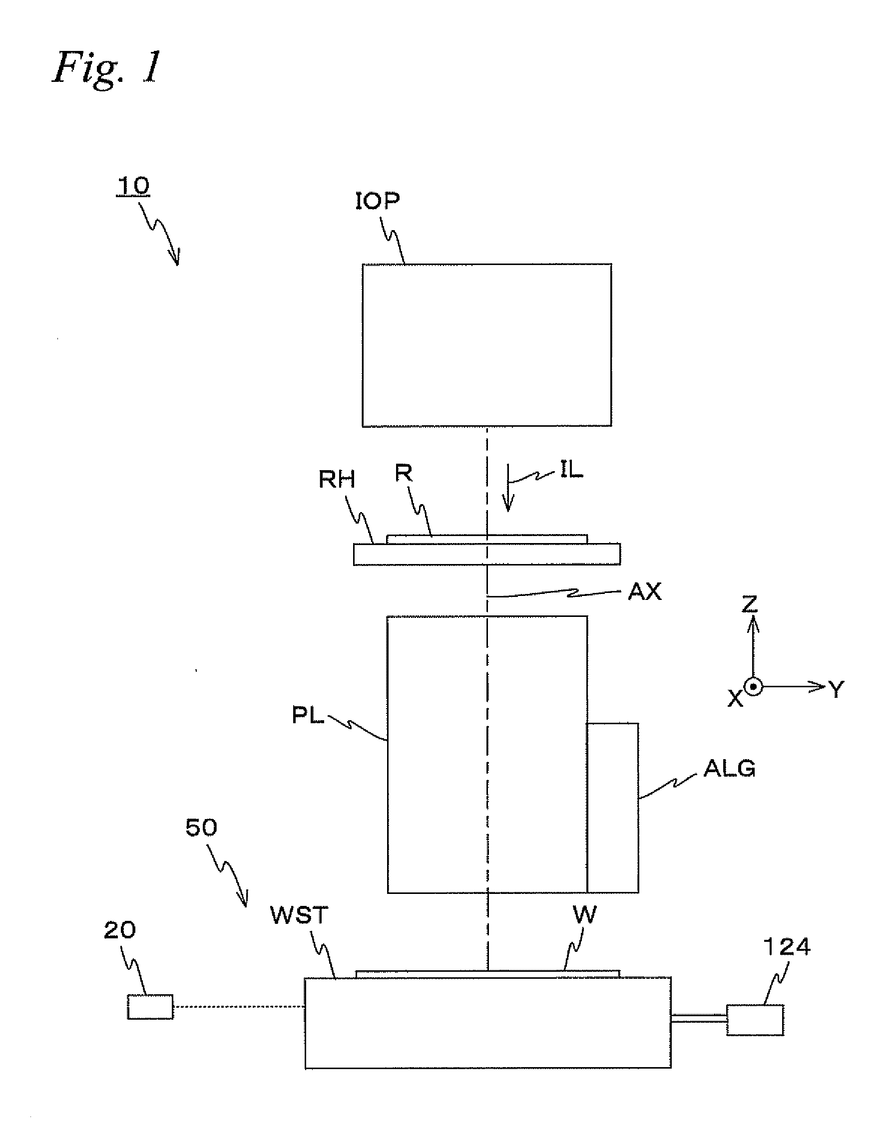 Movable-body apparatus, exposure apparatus, exposure method, and device manufacturing method