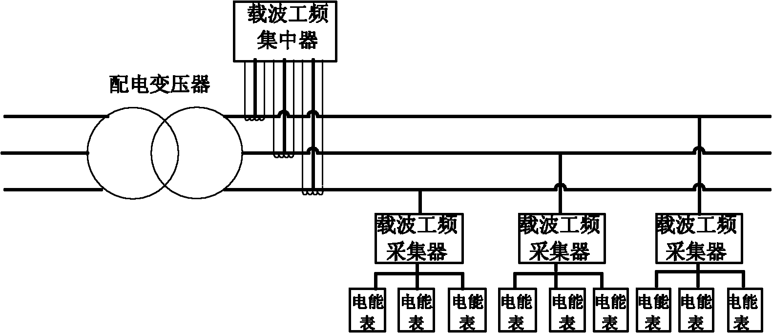 Power line carrier and two-way power frequency communication mixing networking method