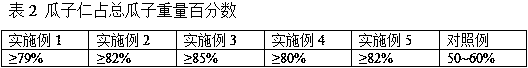 Walnut flavored thin-skinned melon seeds and making method thereof