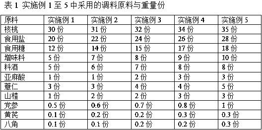 Walnut flavored thin-skinned melon seeds and making method thereof