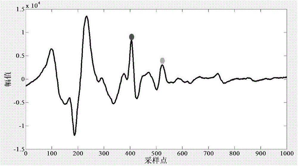 Ground penetrating radar underground horizon detection method