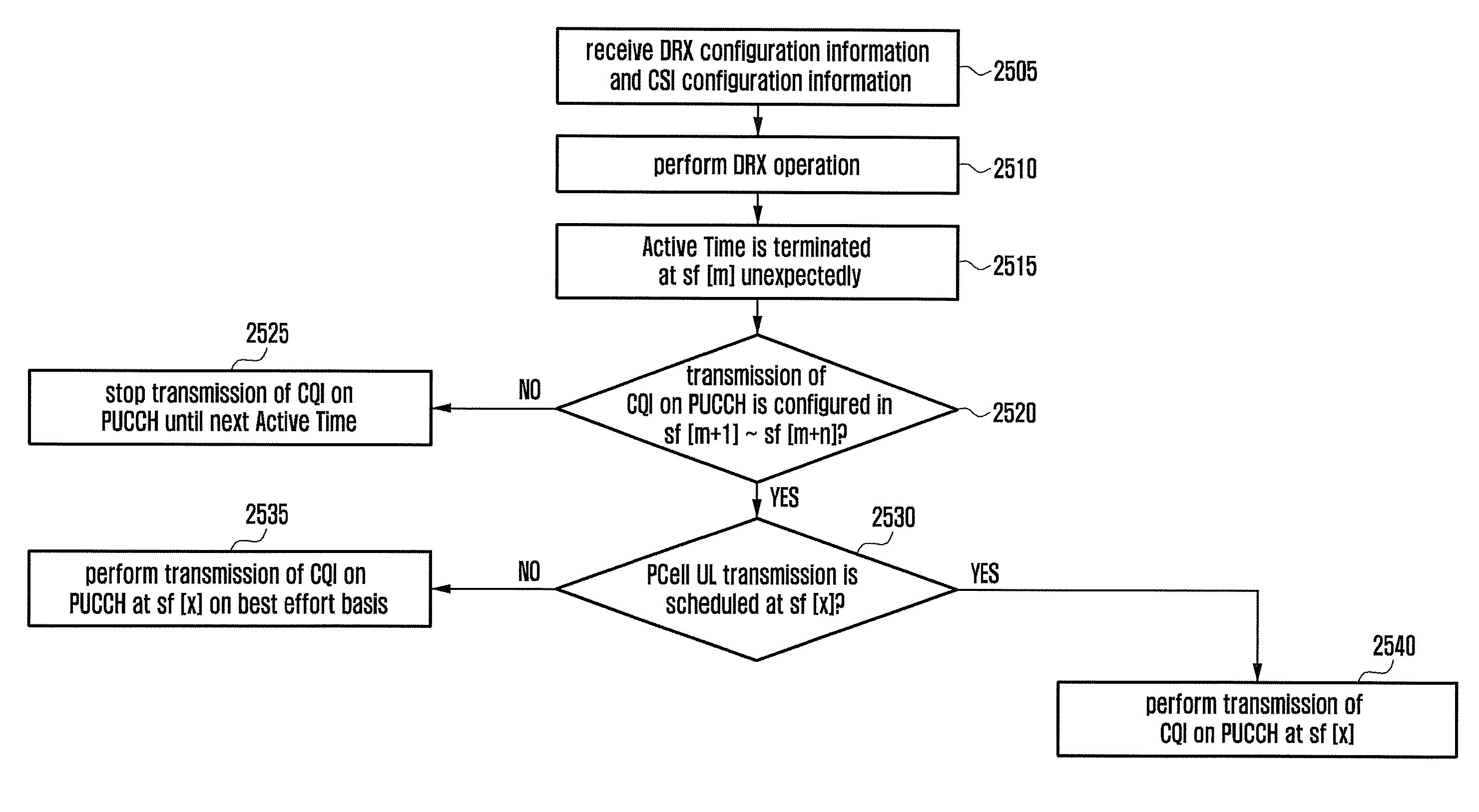 Method and device for performing handover in mobile communication system