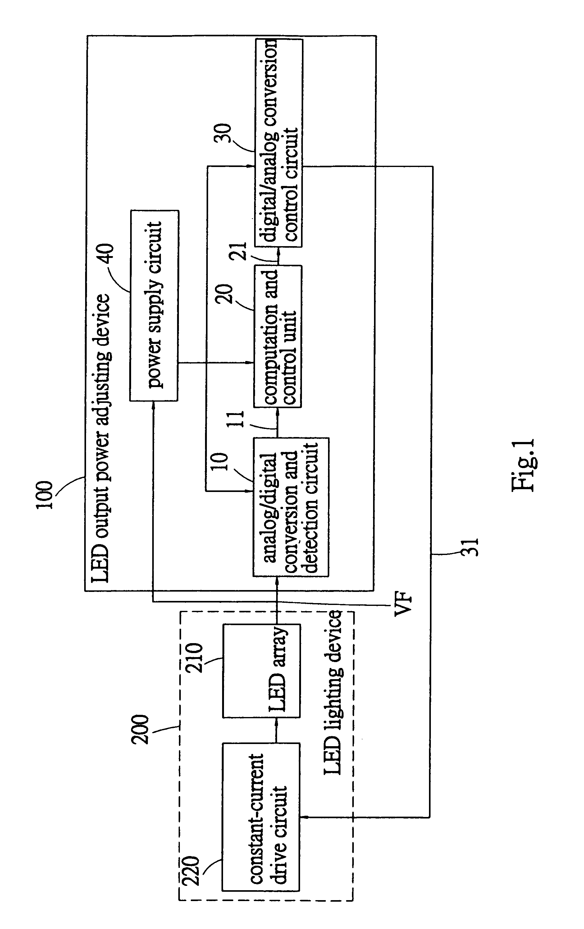 LED (Light-Emitting Diode) output power adjusting device and method thereof