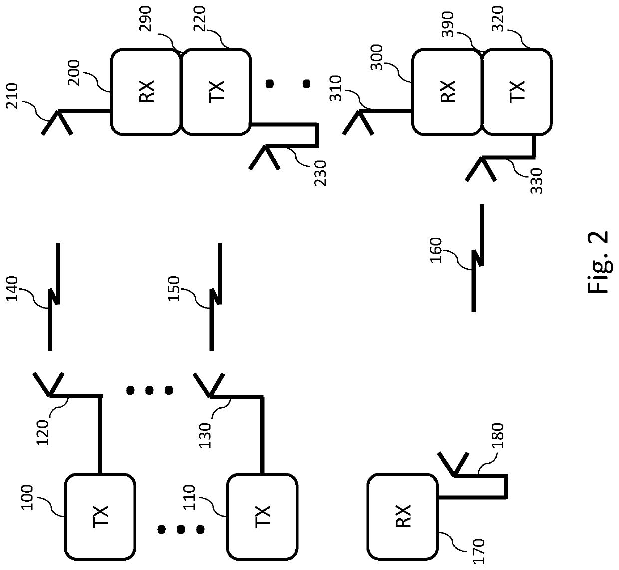 Multiple jamming signal transmit antennas with spatial diversity