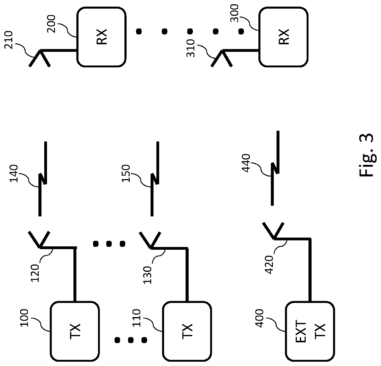 Multiple jamming signal transmit antennas with spatial diversity