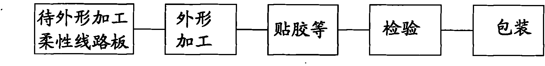 Manufacturing method of flexible printed circuit board post-procedures