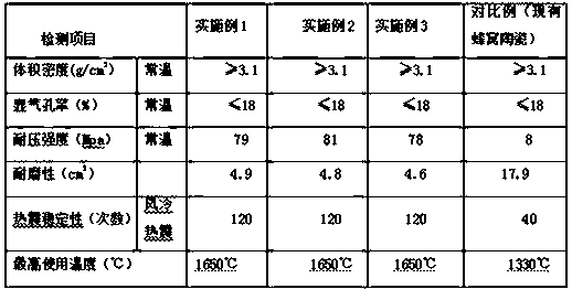 Erosion-resistant kaolin honeycomb ceramic heat accumulating body and preparation method thereof