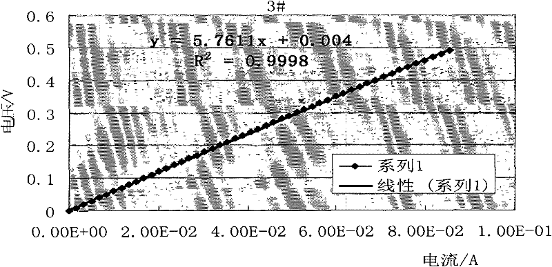 Method for detecting dispersing uniformity of lithium ion battery slurry