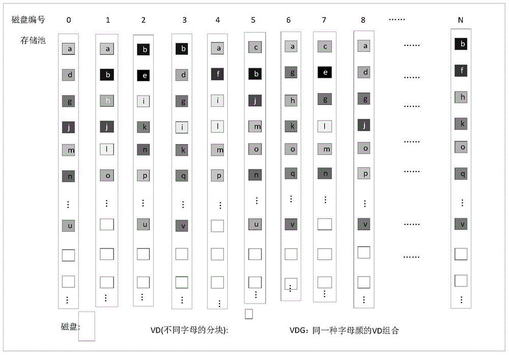 Method and device for improving reconstruction performance of virtual disk group