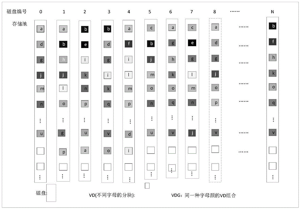 Method and device for improving reconstruction performance of virtual disk group