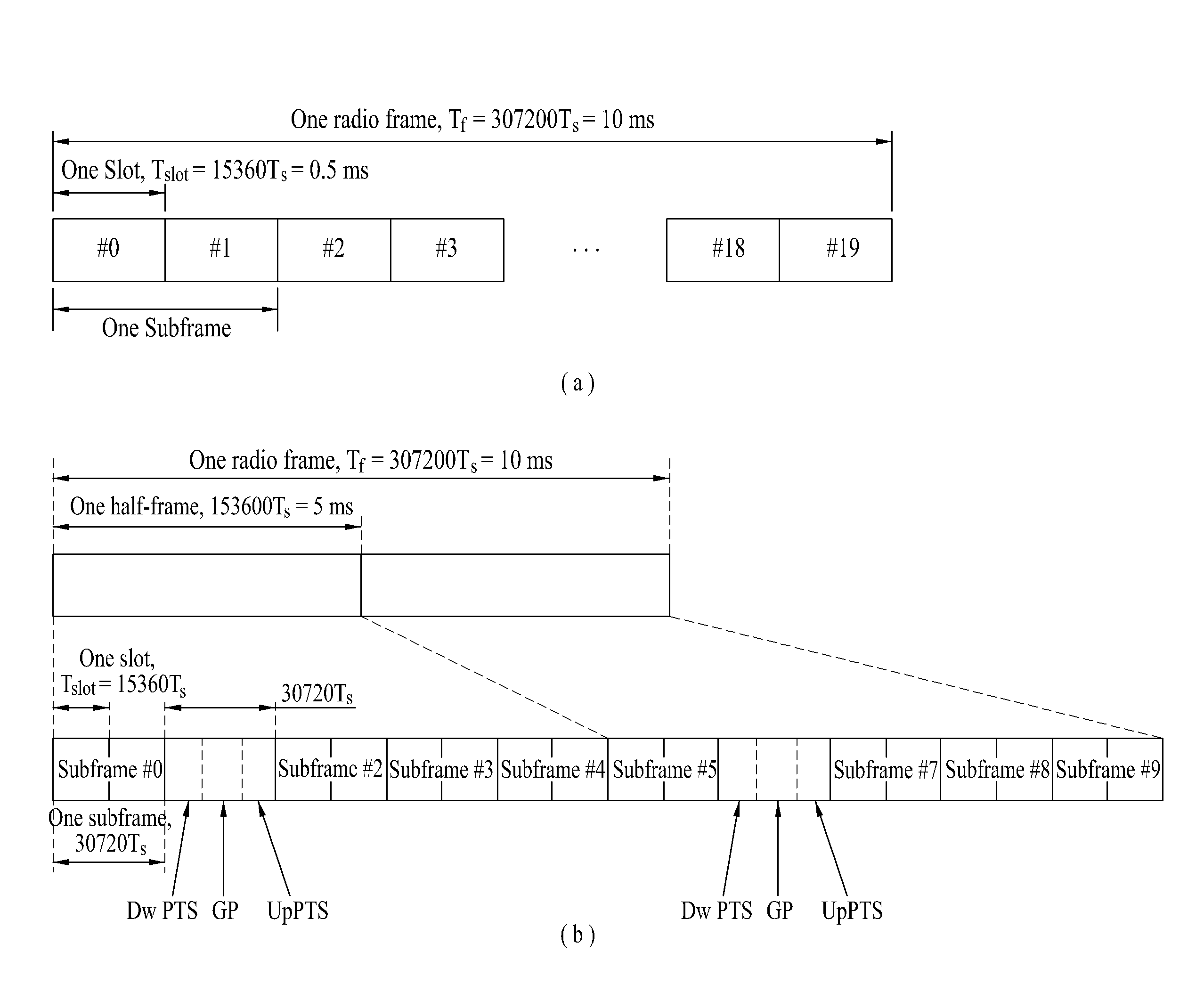 Method for controlling handover in wireless communication system, and device therefor