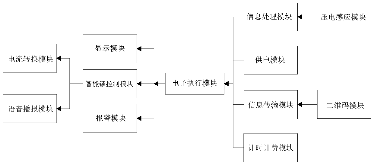 Non-motor vehicle intelligent parking system based on iPark intelligent lock