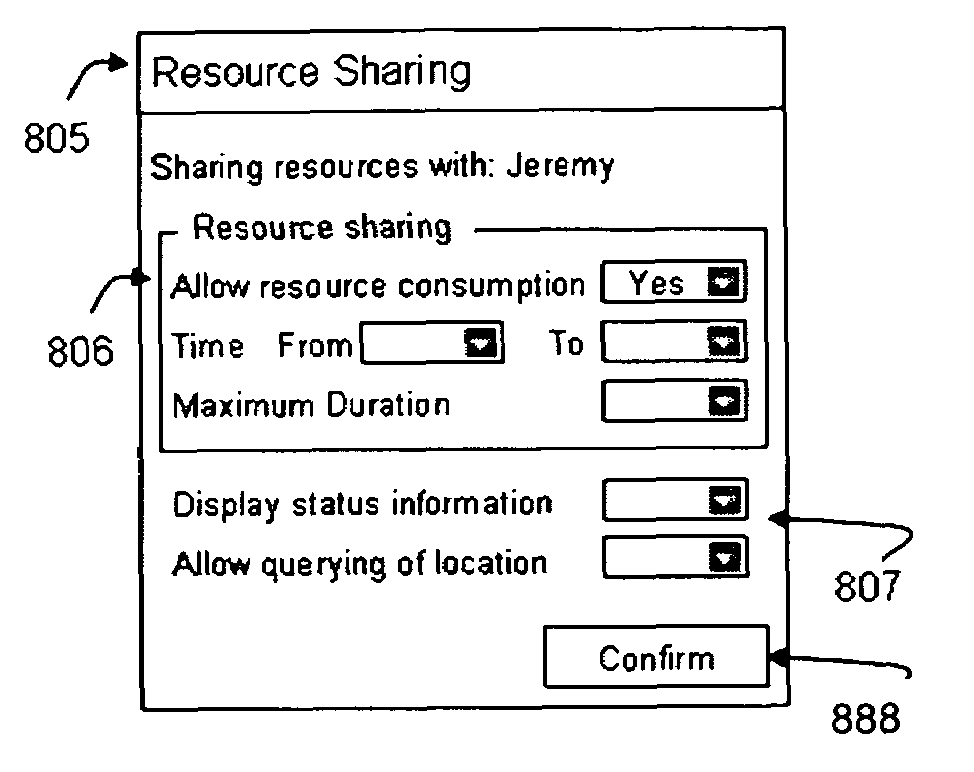 Distributed system for sharing of communication service resources between devices and users