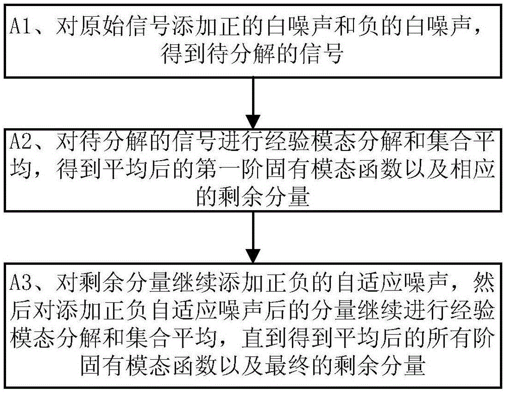 Baseline drift correction method for electrocardiosignal