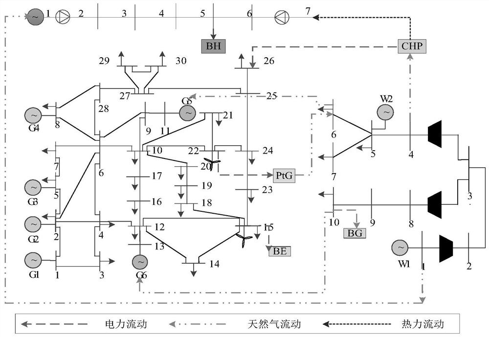 Comprehensive energy system optimization scheduling method based on non-cooperative game