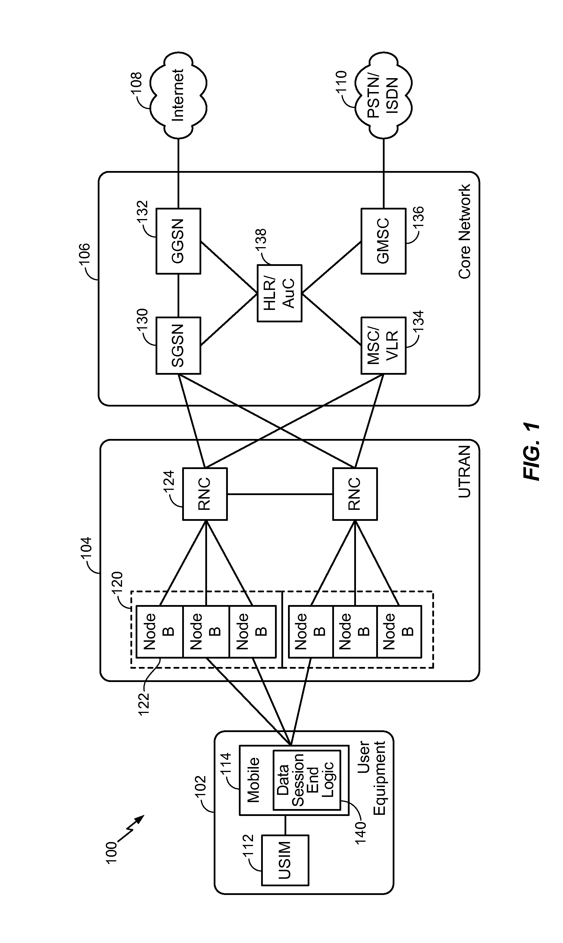 User device dormancy