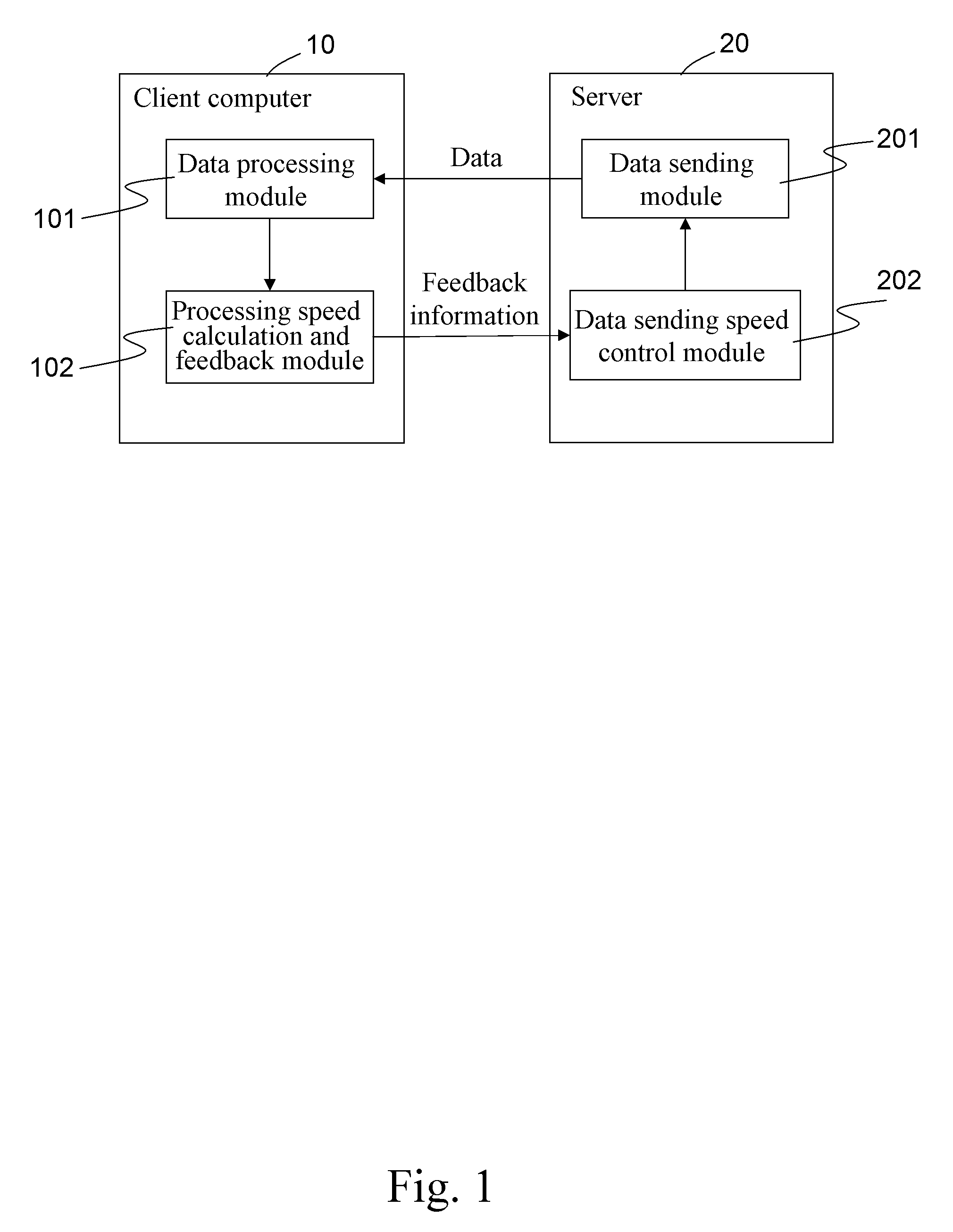 Method of adjusting network data sending speed according to data processing speed at client