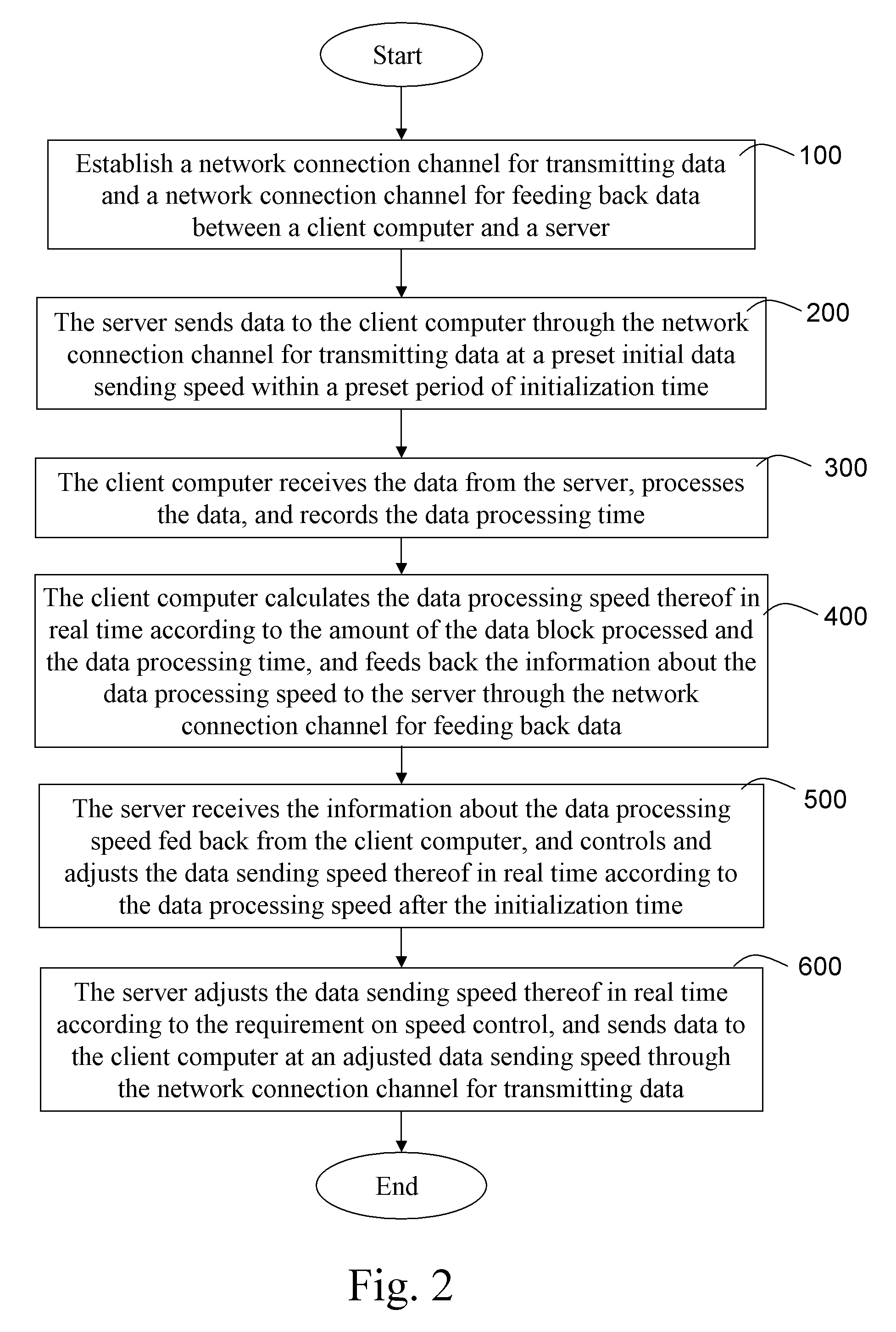 Method of adjusting network data sending speed according to data processing speed at client