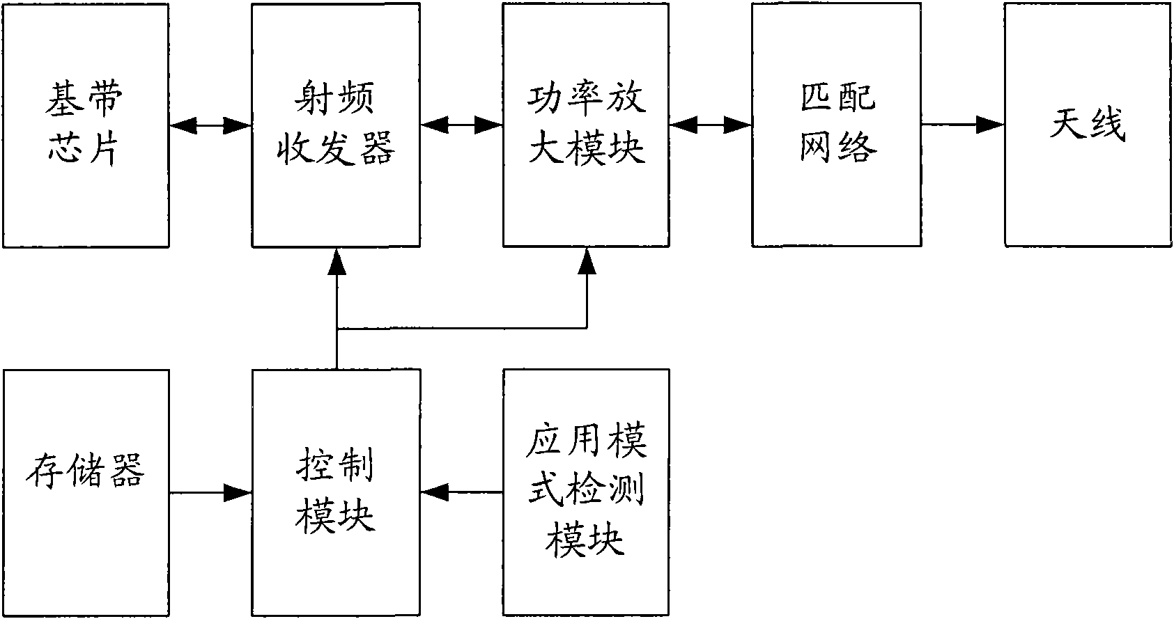 Mobile communication terminal and adaptive radio frequency parameter configuration method