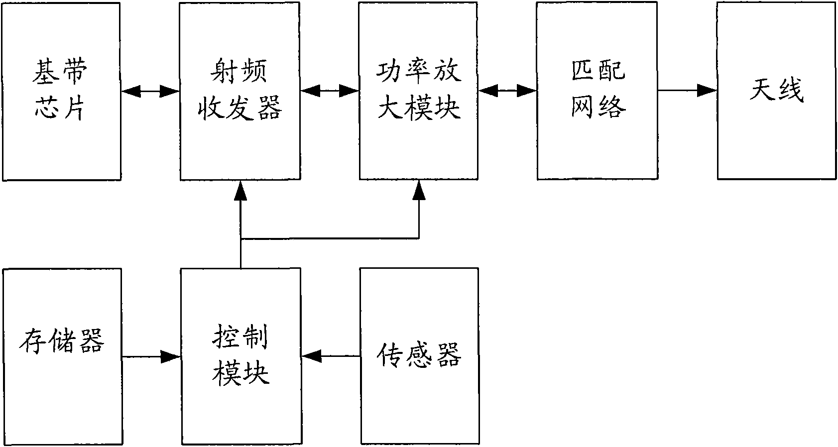 Mobile communication terminal and adaptive radio frequency parameter configuration method