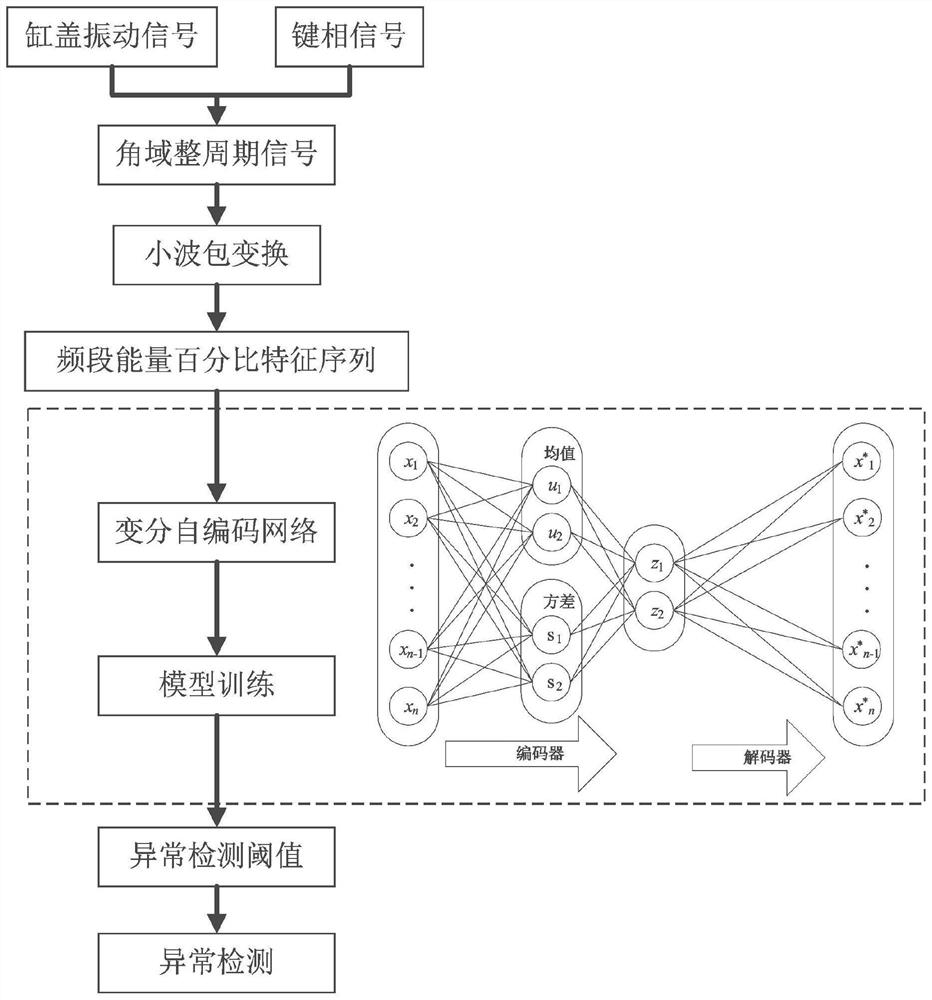 An abnormal detection method for reciprocating machinery based on fault-free vibration signals