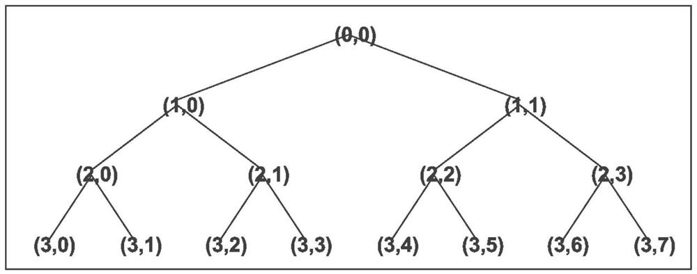 An abnormal detection method for reciprocating machinery based on fault-free vibration signals