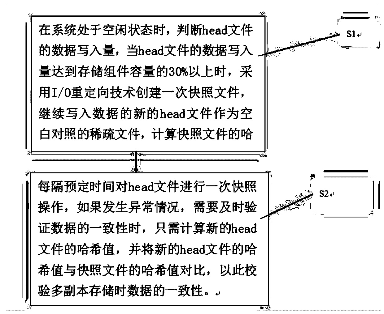 Method and device for quickly verifying consistency of multi-copy storage