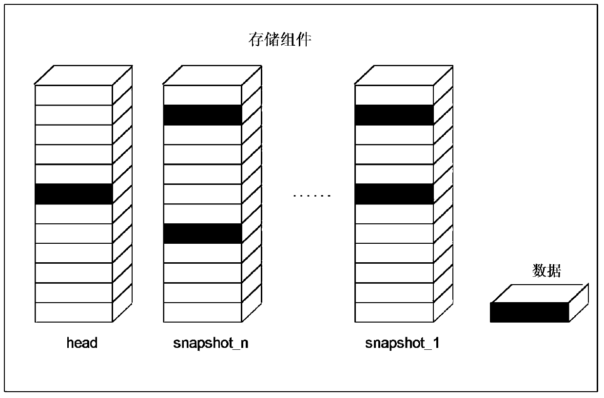 Method and device for quickly verifying consistency of multi-copy storage