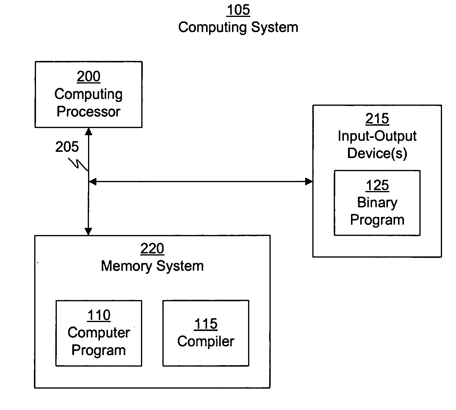 Application binary interface for multi-pass shaders