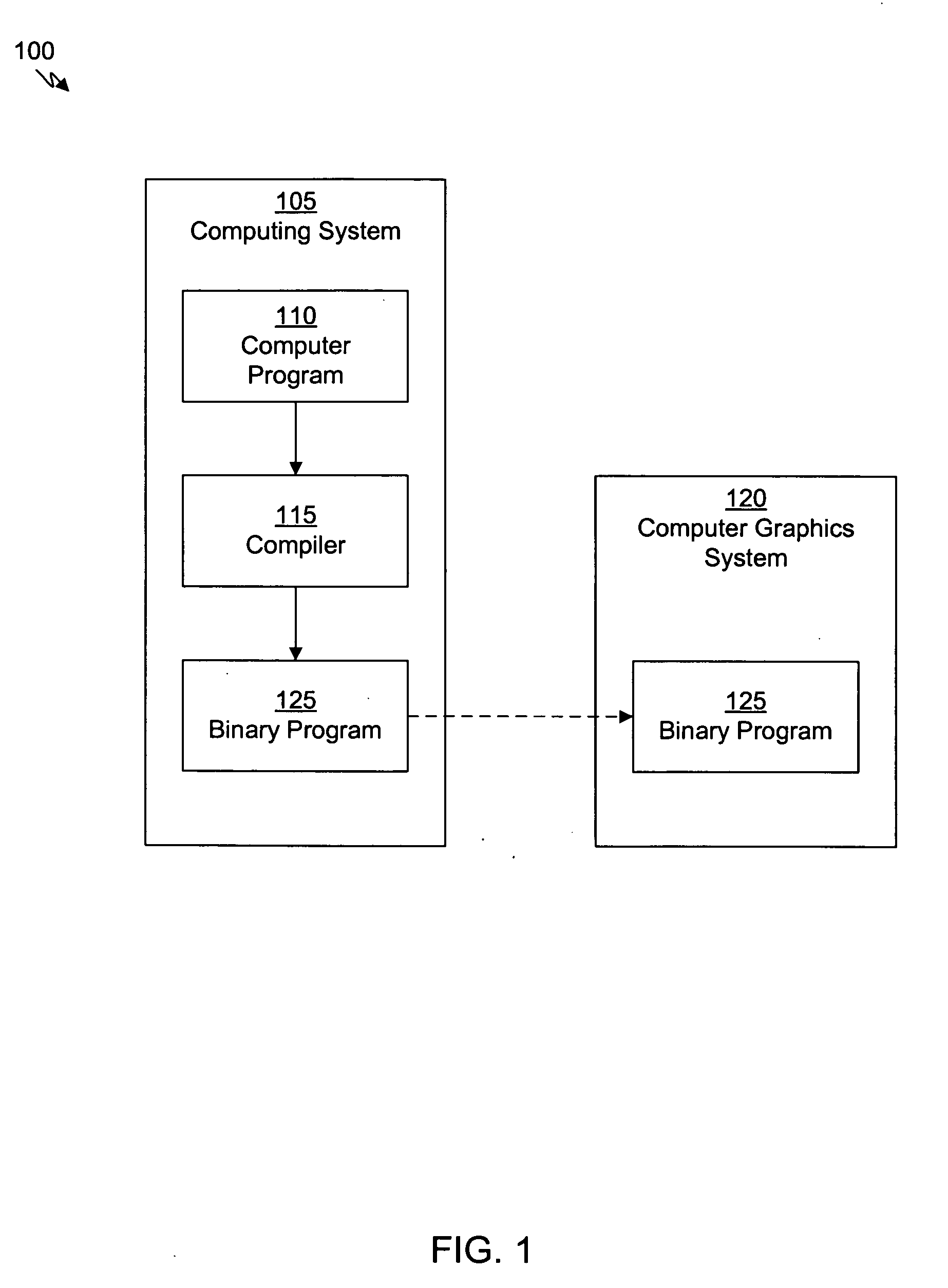 Application binary interface for multi-pass shaders