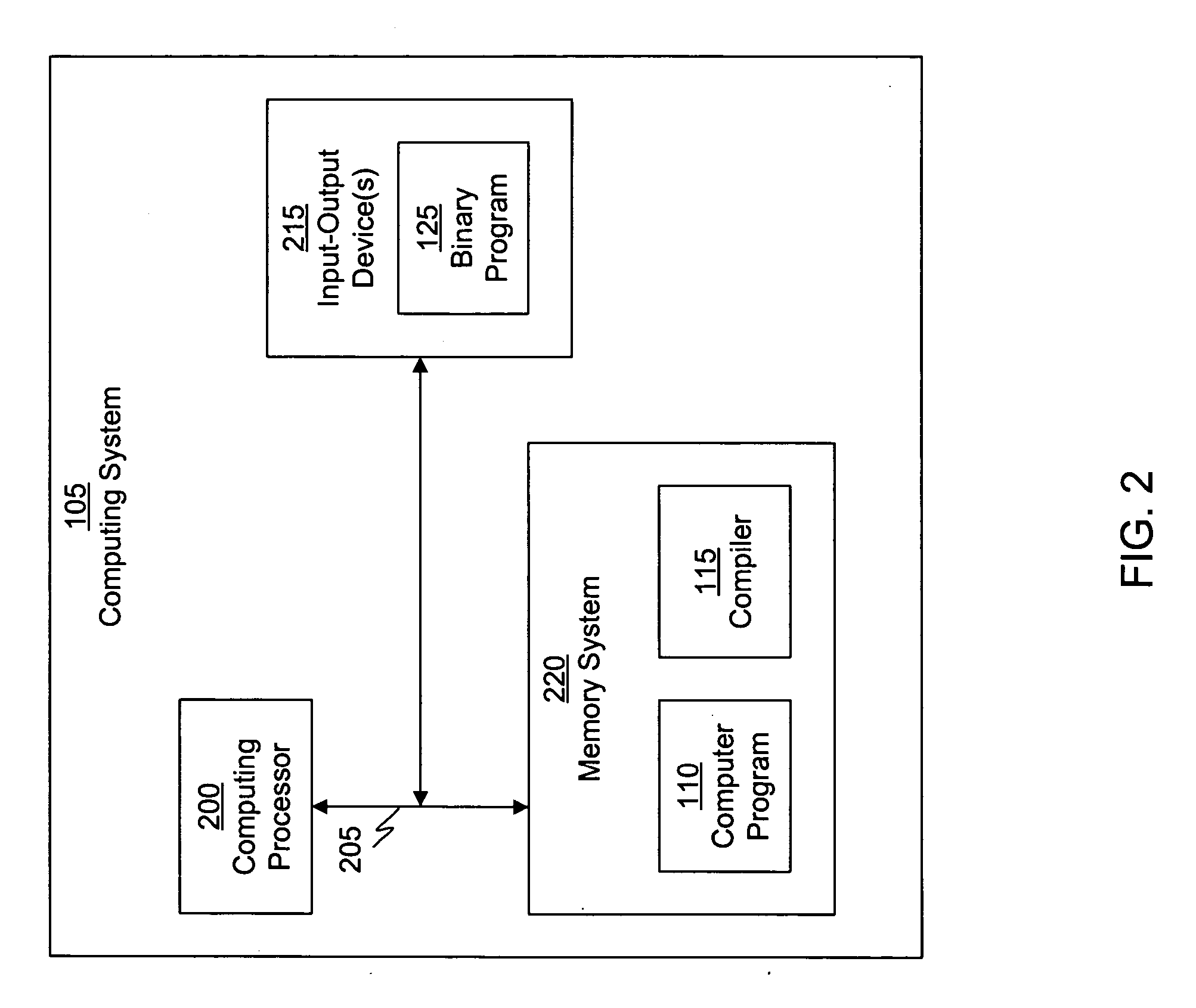 Application binary interface for multi-pass shaders