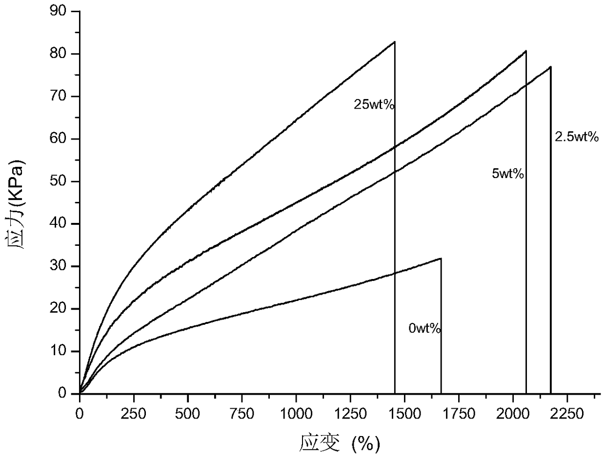 PAA bi-crosslinking network self-healing hydrogel capacitive pressure sensor