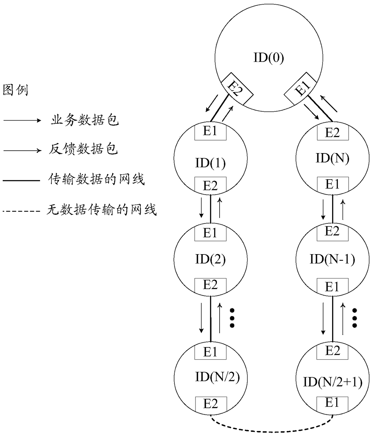 A redundant control method and device for Ethernet